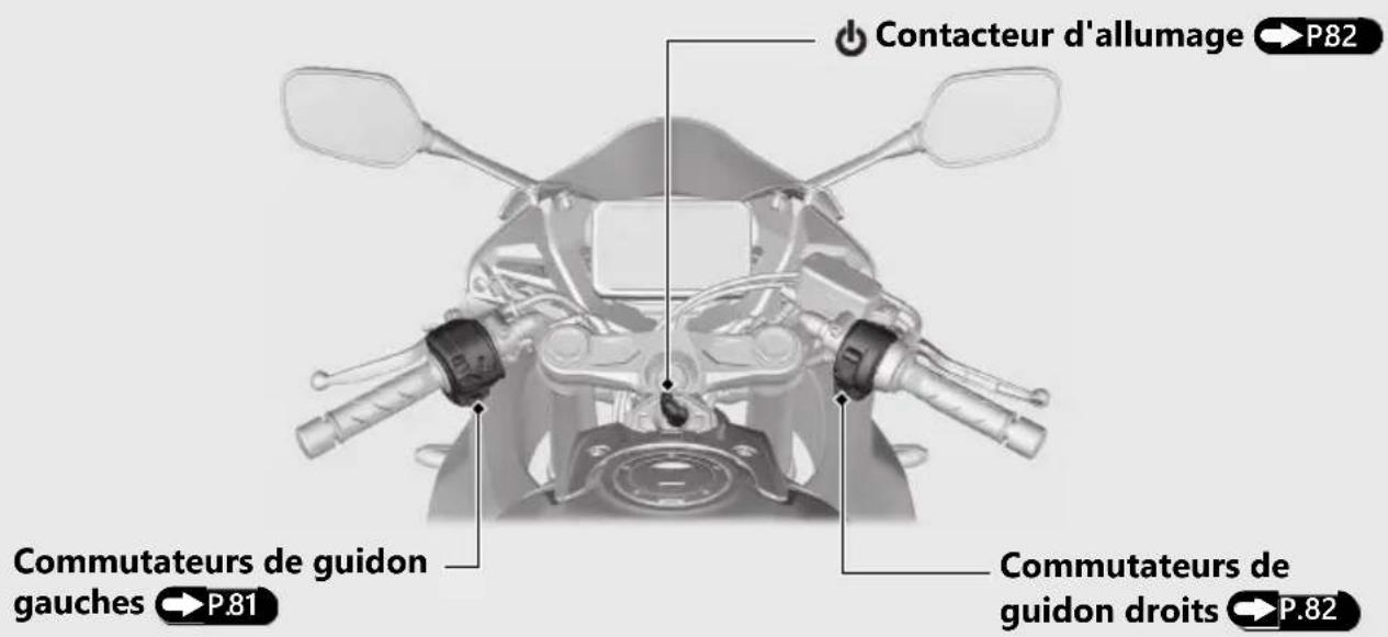 Honda CB650RAC (2024) - Contacteurs - 1