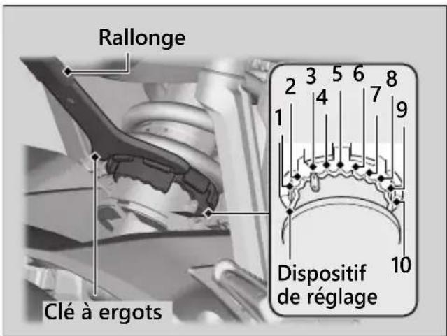 Honda CB650RAC (2024) - Précontrainte du ressort - 1
