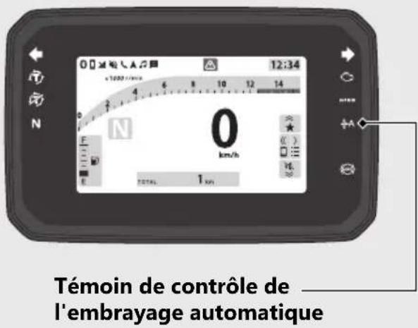 Honda CB650RAC (2024) - Témoin de contrôle de l'embrayage automatique - 1