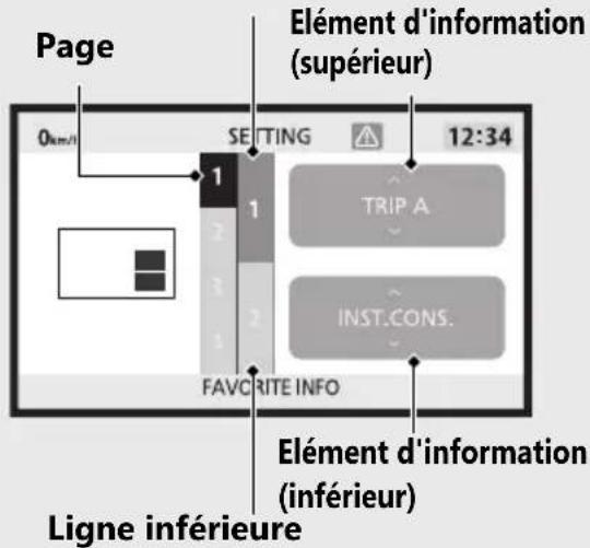 Honda CB650RAC (2024) - Réglage de l'information sur 2 lignes Ligne supérieure - 1