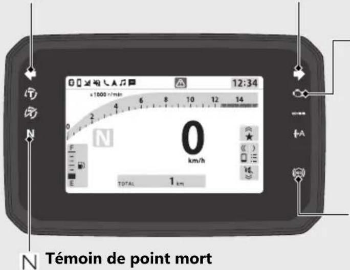 Honda CB650RAC (2024) - Témoin de clignotant gauche Témoin de clignotant droit - 1