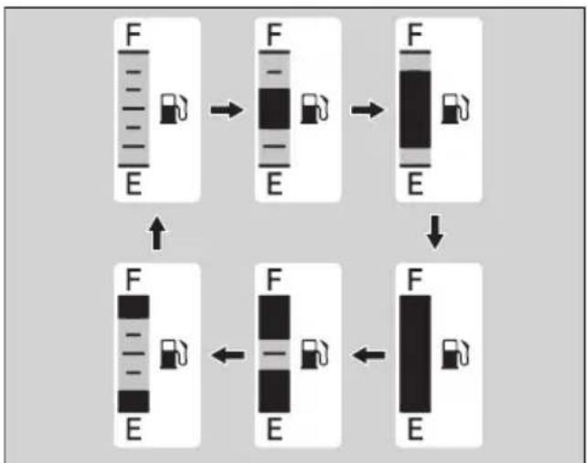 Honda CB650RAC (2024) - Indication de panne de la jauge de carburant - 1
