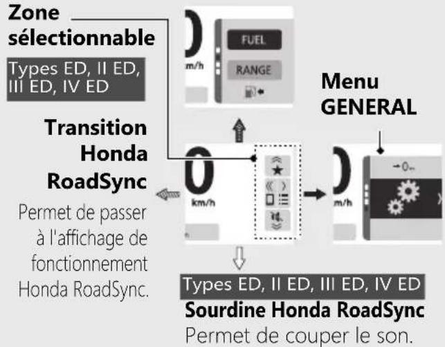 Honda CB650RAC (2024) - Pour connecter le dispositif P.87 - 1