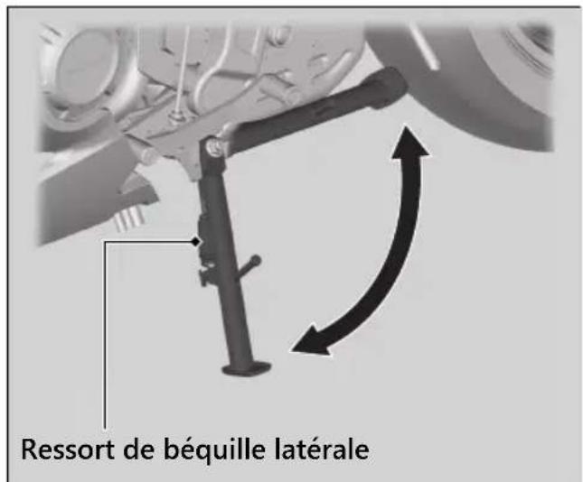 Honda CB650RAC (2024) - Contrôle de la béquille latérale - 1