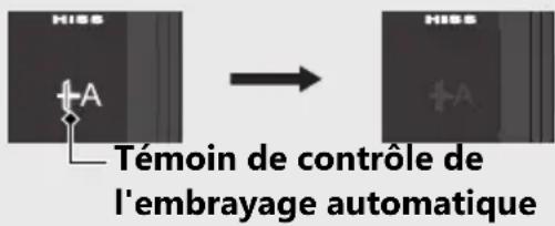 Honda CB650RAC (2024) - Lorsque le levier d'embrayage est actionné - 1