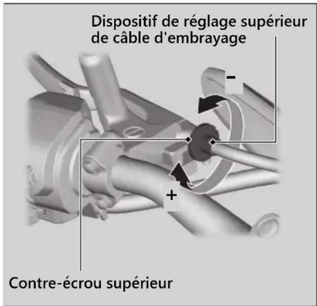 Honda CB650RAC (2024) - Réglage supérieur - 1
