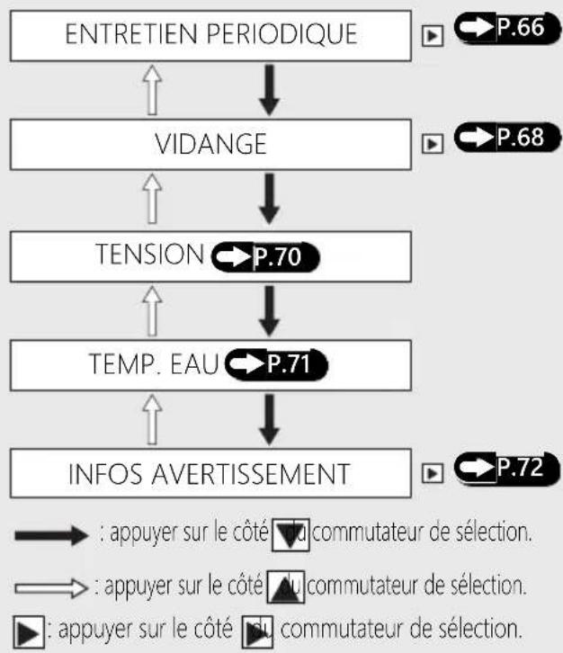 Honda CB650RAC (2024) - ENTRETIEN - 2