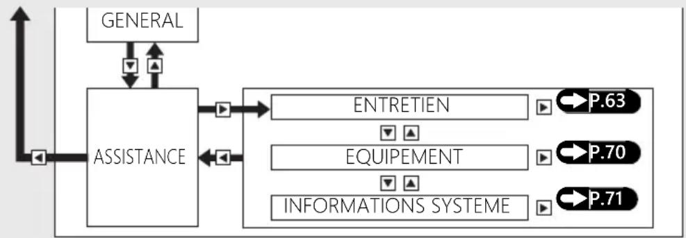 Honda CB500FA (2024) - Instruments (Suite page suivante) - 1