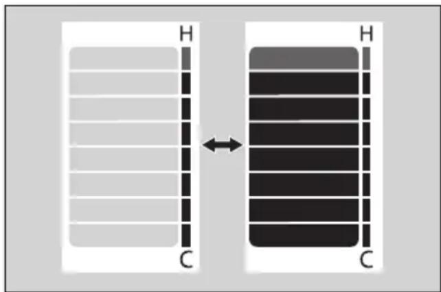 Honda CB500FA (2024) - Indication de panne de la jauge de température de liquide de refroidissement - 1