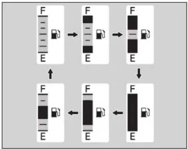 Honda CB500FA (2024) - Indication de panne de la jauge de carburant - 2