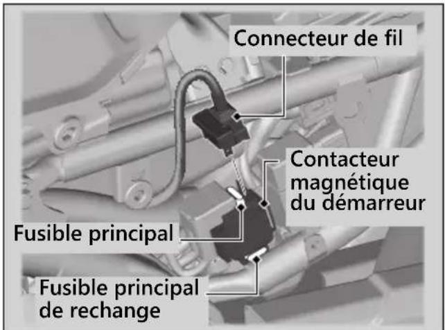 Honda CB500FA (2024) - Fusible principal - 1