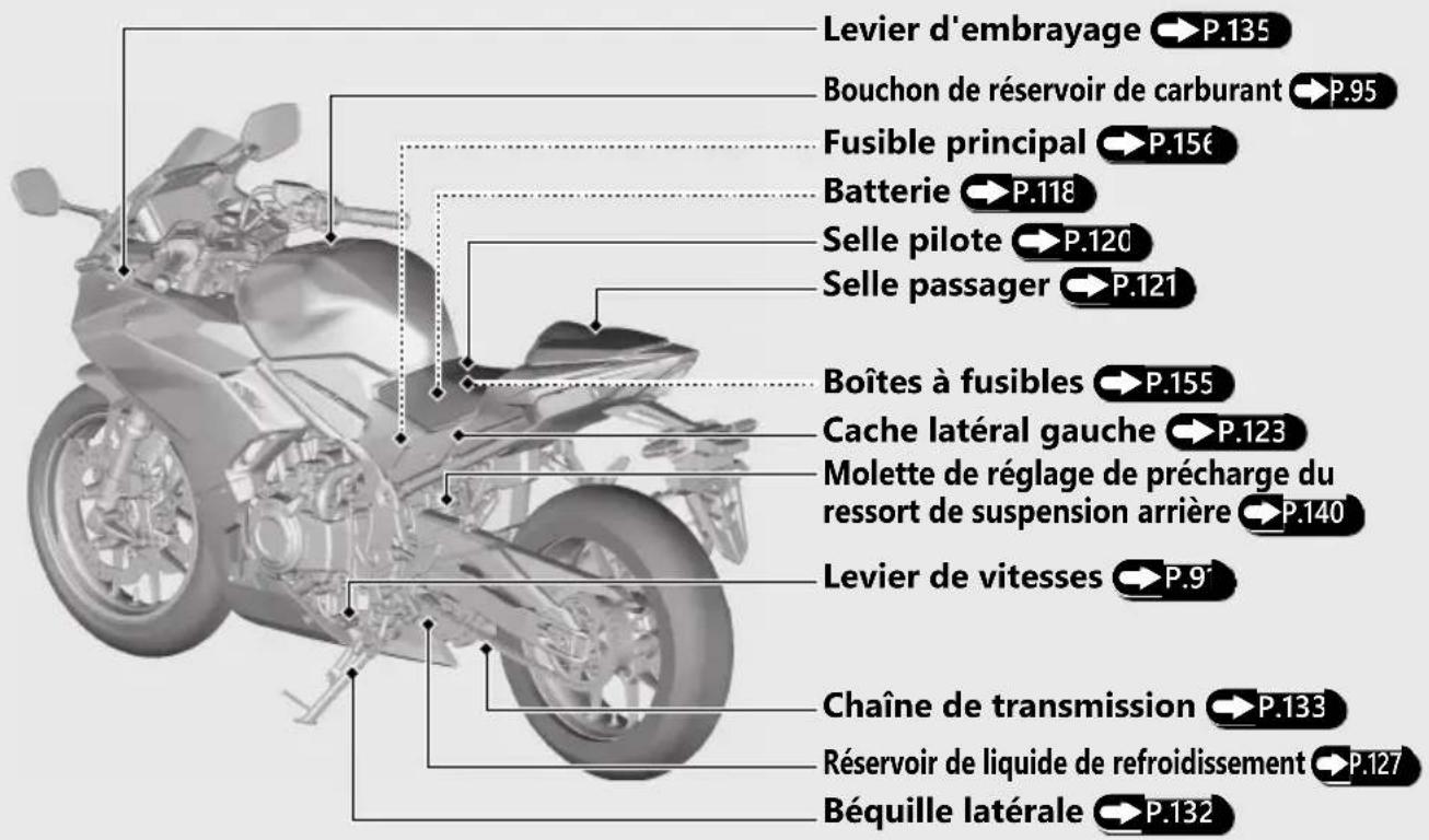 Honda CB500FA (2024) - Emplacement des composants (Suite page suivante) - 2