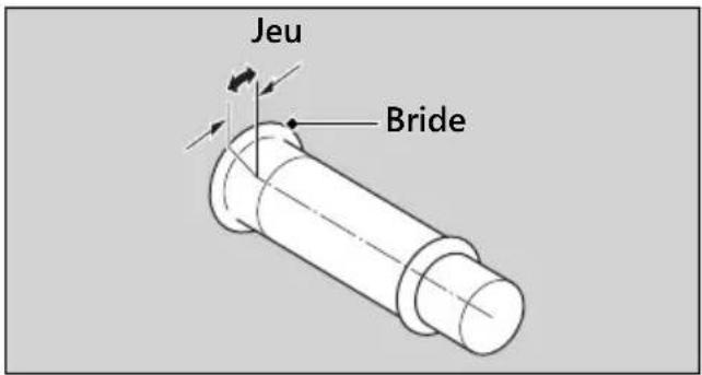 Honda CB500FA (2024) - Jeu à la bride de poignée des gaz : - 1