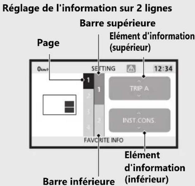 Honda CB500FA (2024) - Réglage de l'information sur 1 ligne - 4
