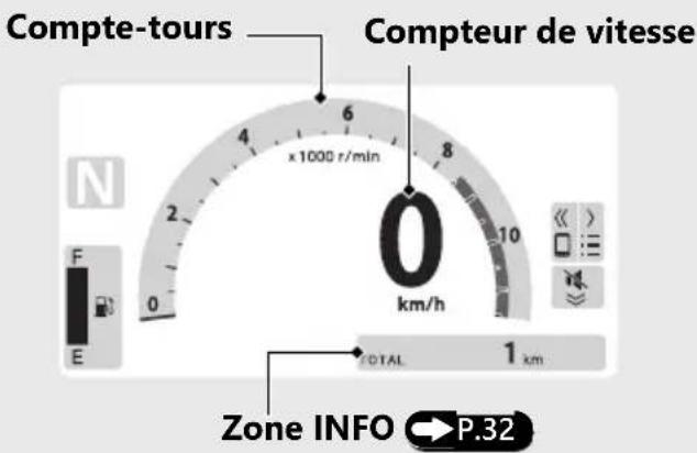 Honda CB500FA (2024) - Pour modifier le type d'affichage : P.44 P.52 - 1
