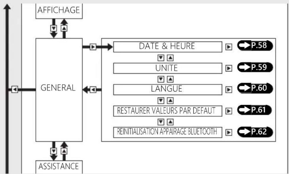 Honda CB500FA (2024) - Instruments (Suite page suivante) - 2