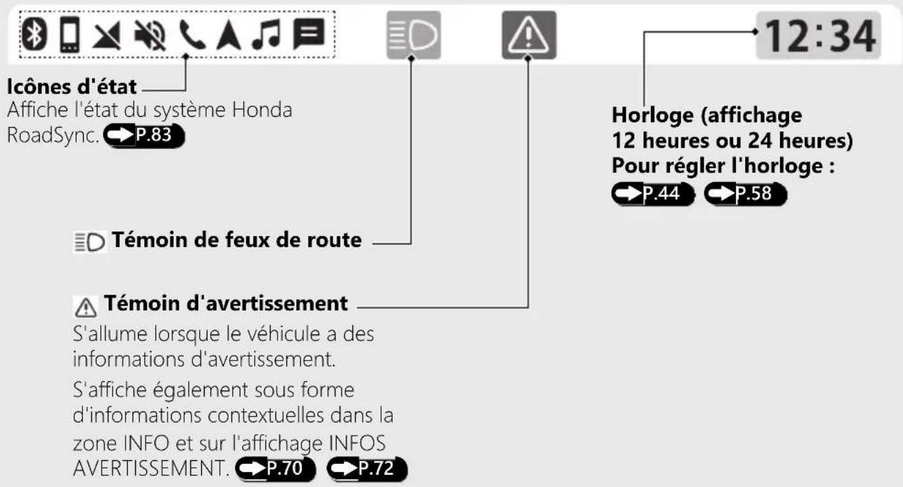 Honda CB500FA (2024) - Barre d'état - 1