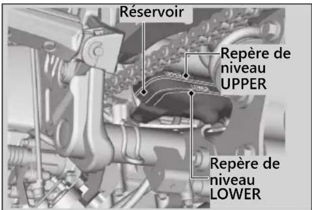 Honda CB500FA (2024) - Contrôle du liquide de refroidissement - 1