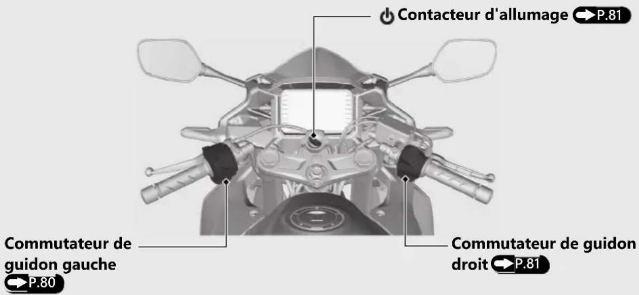 Honda CB500FA (2024) - Contacteurs (Suite page suivante) - 1