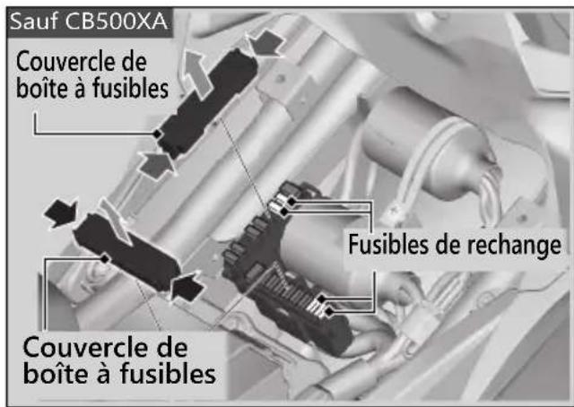 Honda CB500FA (2024) - Fusibles de la boîte à fusibles - 1