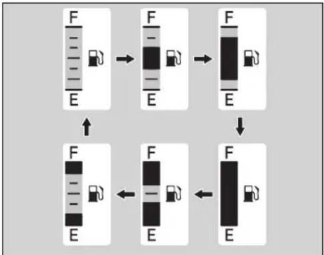 Honda CB500FA (2024) - Indication de panne de la jauge de carburant - 1