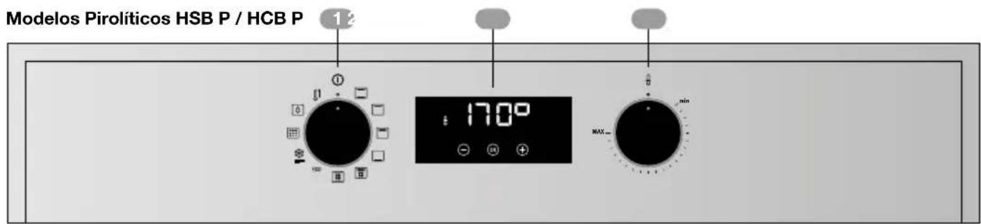 TEKA HSB 635 P S - Painel de comandos - 2