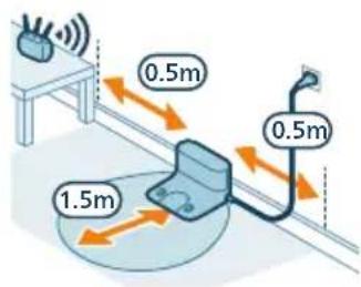 PHILIPS HomeRun 2000 Series XU2000 - Instalar la base - 1