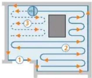 PHILIPS HomeRun 2000 Series XU2000 - Schema di pulizia del robot - 1