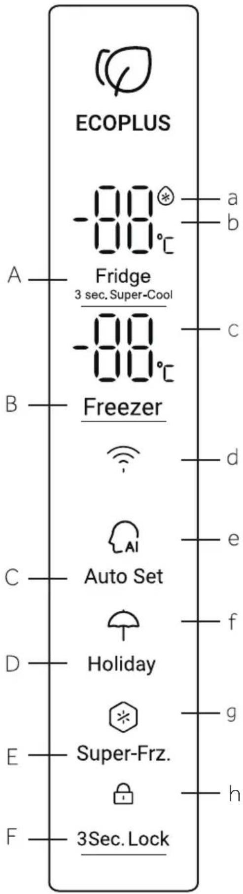 HAIER HSW79F18ANMM - Indicators: - 1