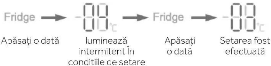 HAIER HSW79F18ANMM - Ajustarea temperaturii frigiderului - 1