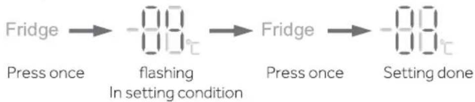 HAIER HSW79F18ANMM - Adjust the temperature for fridge - 1