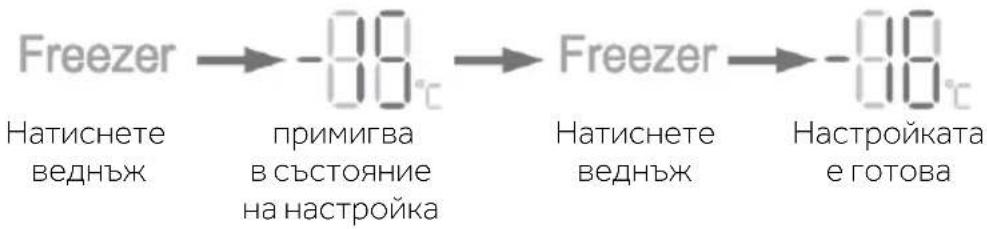 HAIER HSW79F18ANMM - Регулиране на температурата на фризера - 1