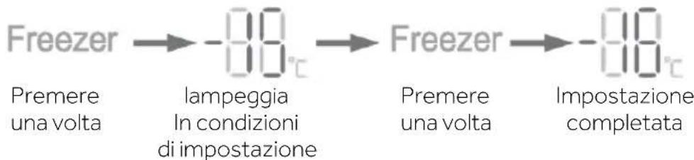 HAIER HSW79F18ANMM - Regolazione della temperatura del congelatore - 1