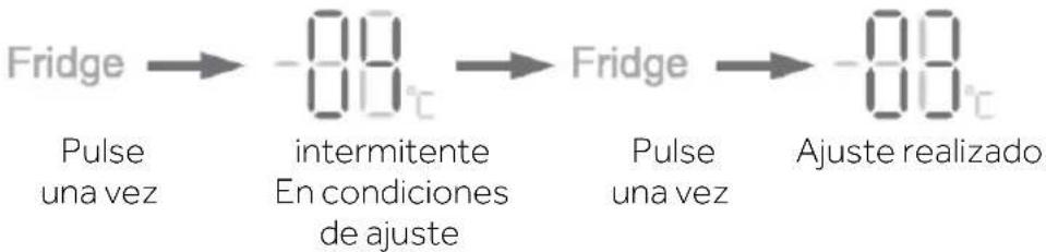 HAIER HSW79F18ANMM - Ajustar la temperatura del frigorífico - 1