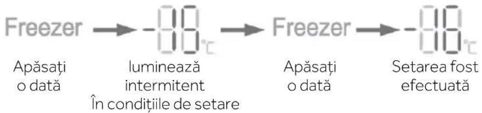 HAIER HSW79F18ANMM - Ajustarea temperaturii congelatorului - 1