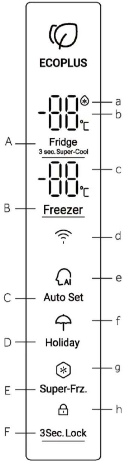 HAIER HSW79F18ANMM - Wskaźniki: - 1
