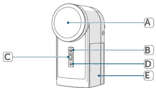 Homematic IP HmIP-DLD-S - Overzicht apparaten: - 1