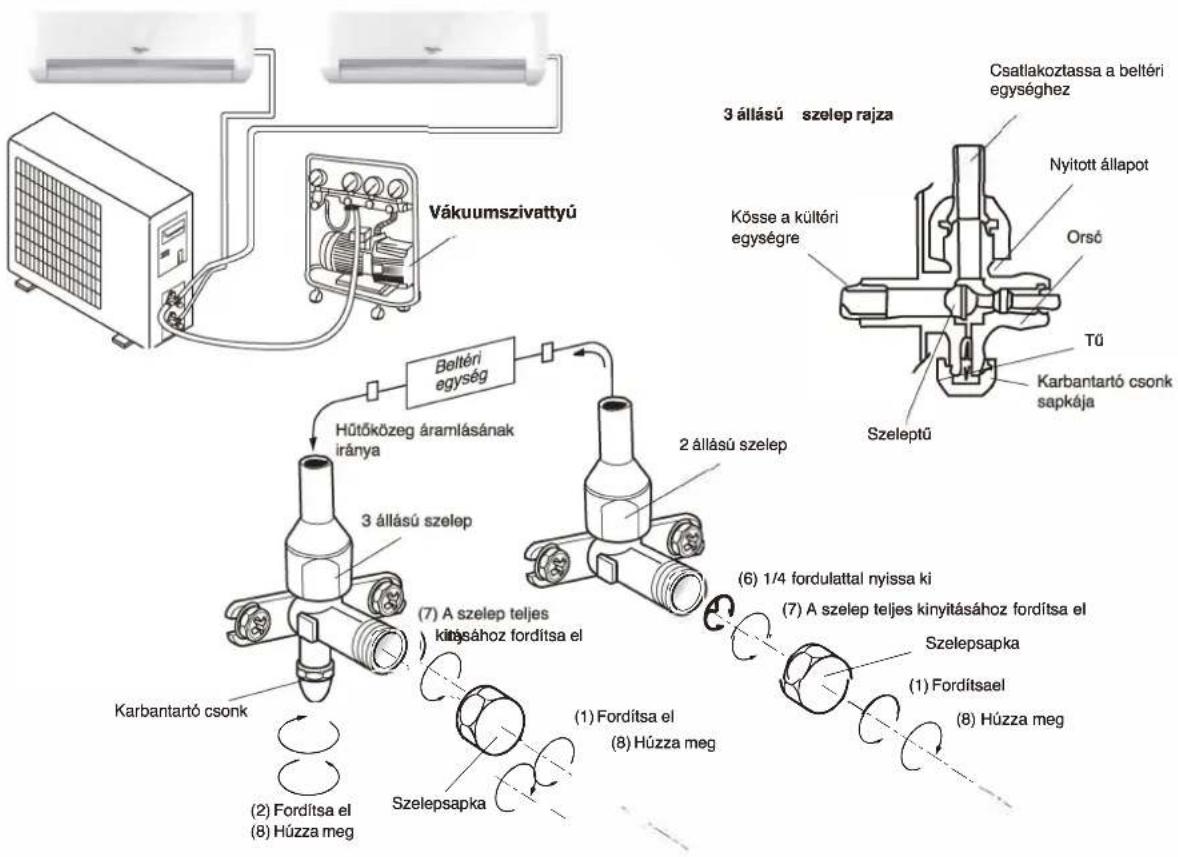 WHIRLPOOL FM07IDU32 - LÉGTISZTÍT ÁS - 1