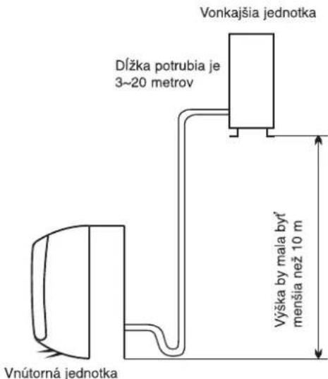 WHIRLPOOL FM07IDU32 - Umiestnenie pri inštalácii exteriérovej jednotky - 2