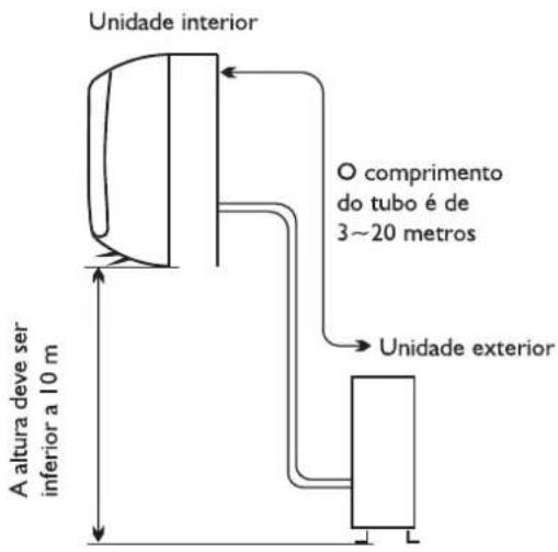WHIRLPOOL FM07IDU32 - Local de instalação da unidade exterior - 1