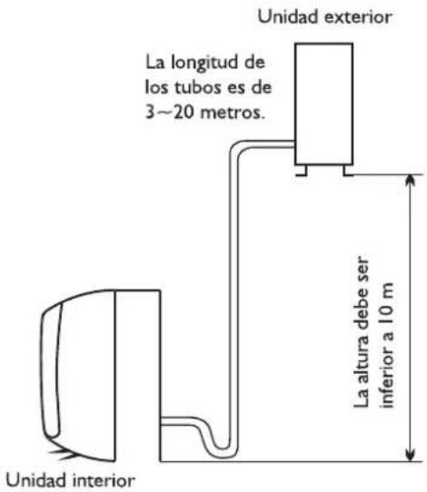 WHIRLPOOL FM07IDU32 - Lugar para instalar la Unidad exterior - 2