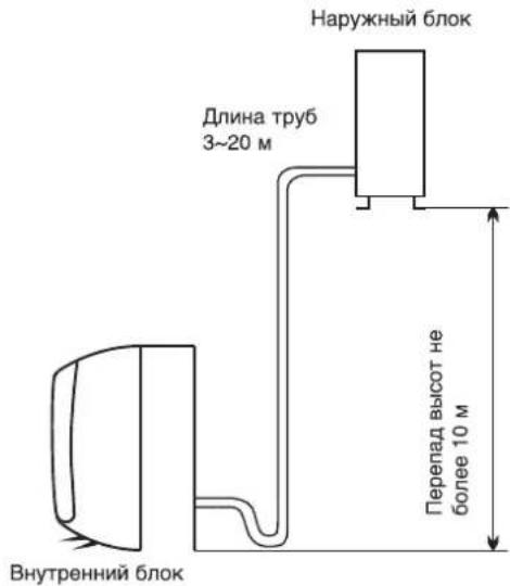 WHIRLPOOL FM07IDU32 - Место установки наружного блока - 2