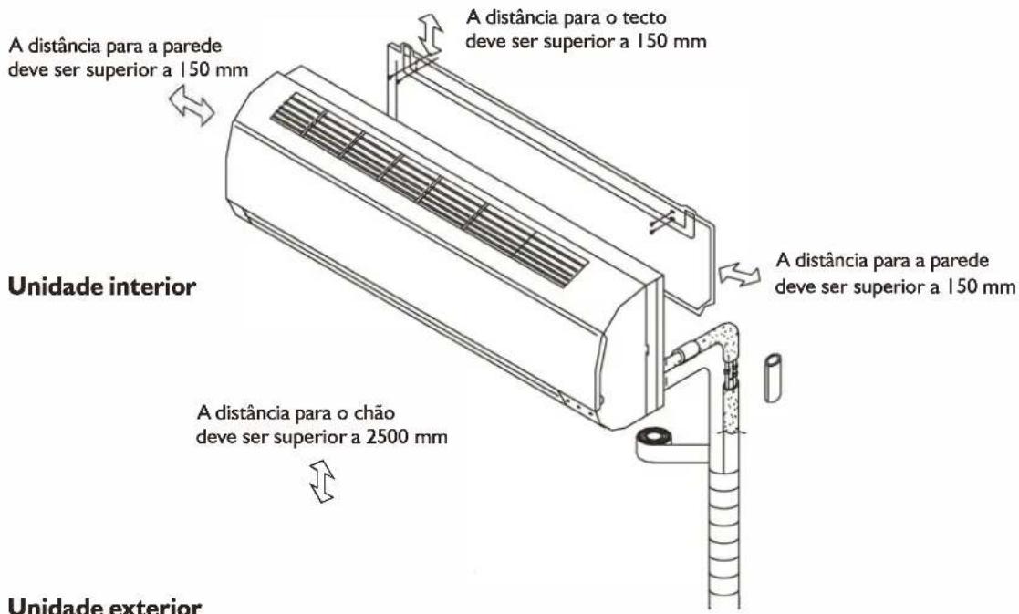 WHIRLPOOL FM07IDU32 - INSTRUÇÕES DE INSTALAÇÃO - 1