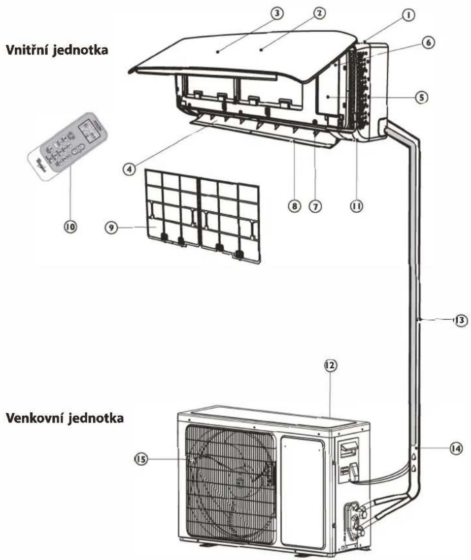 WHIRLPOOL FM07IDU32 - POPIS SPOTŘEBIČE - 1