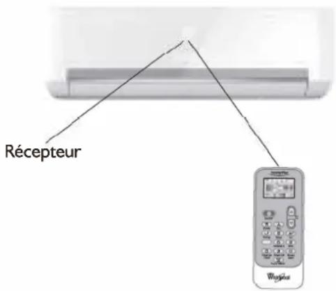 WHIRLPOOL FM07IDU32 - TOUCHE SWING (Oscillation) - 1