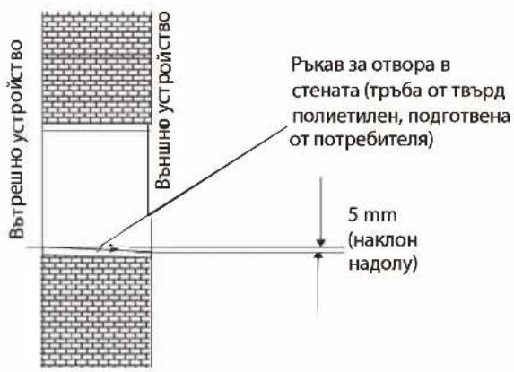 WHIRLPOOL FM07IDU32 - Пробиване на отвор за тръбите - 2