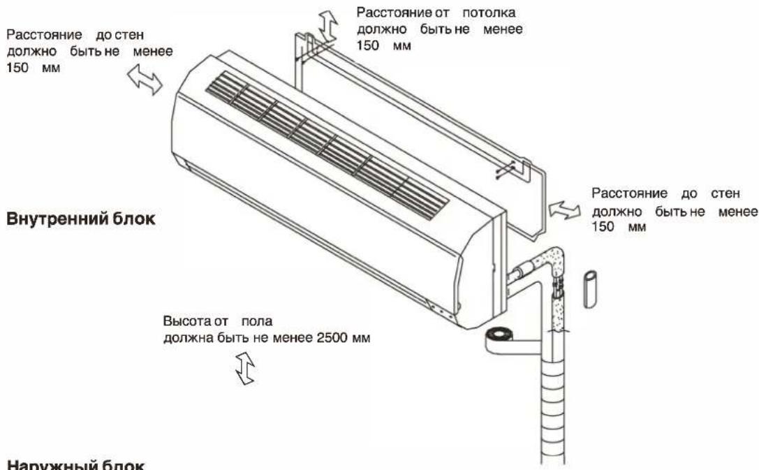 WHIRLPOOL FM07IDU32 - ИНСТРУКЦИИ ПО МОНТАЖУ - 1
