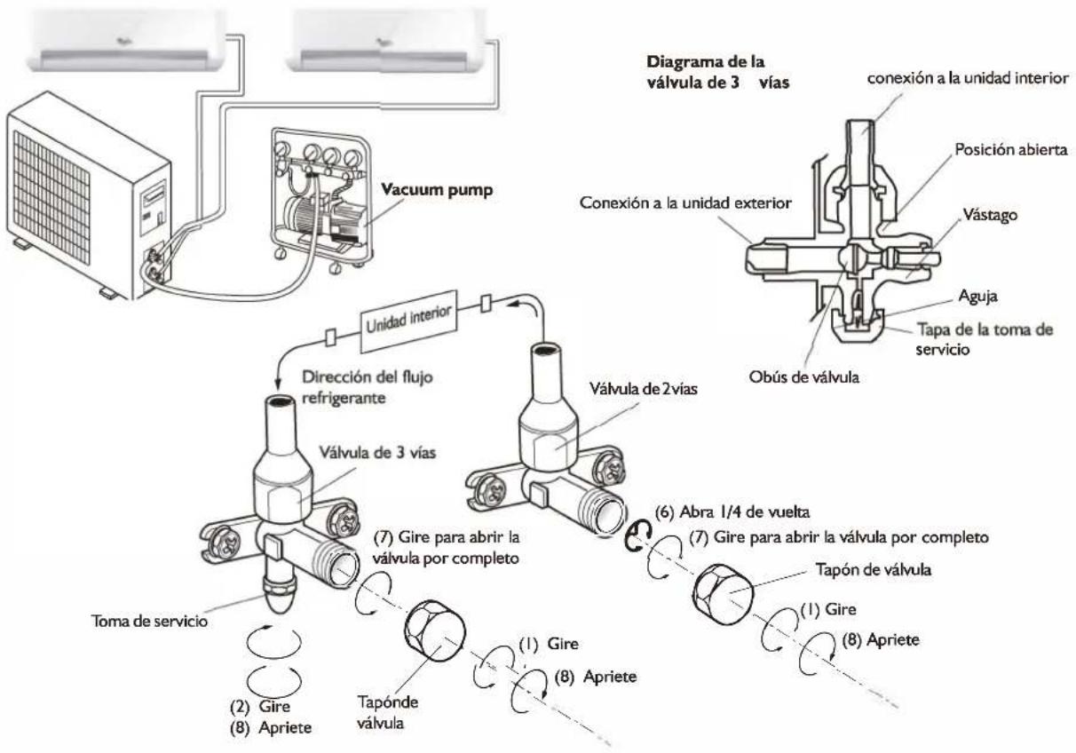 WHIRLPOOL FM07IDU32 - PURGA DE AIRE - 1