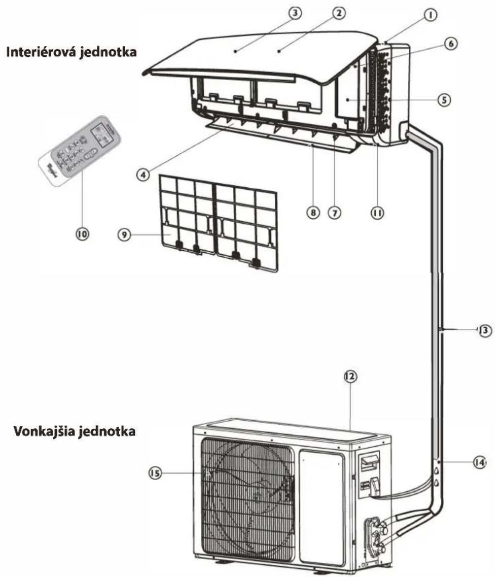 WHIRLPOOL FM07IDU32 - OPIS SPOTREBIČA - 1