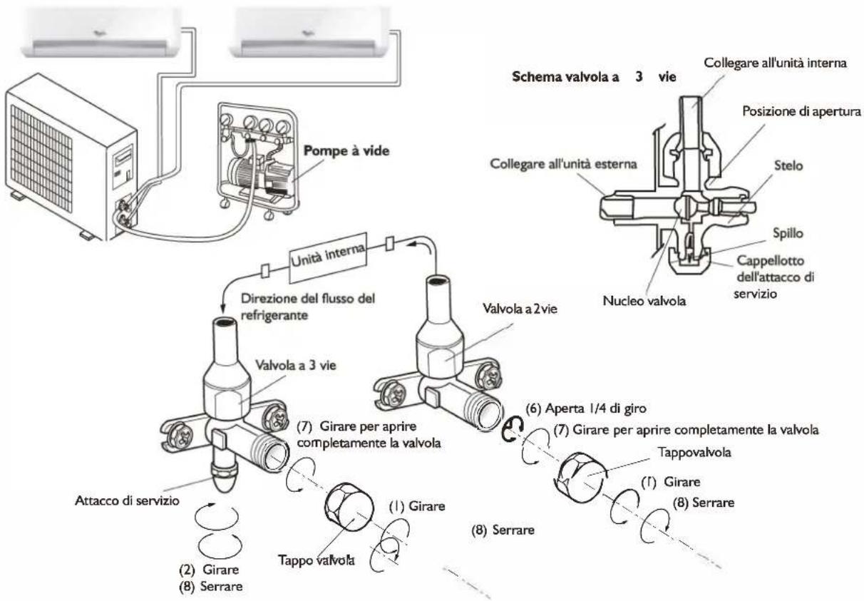 WHIRLPOOL FM07IDU32 - SPURGO DELL'ARIA - 1